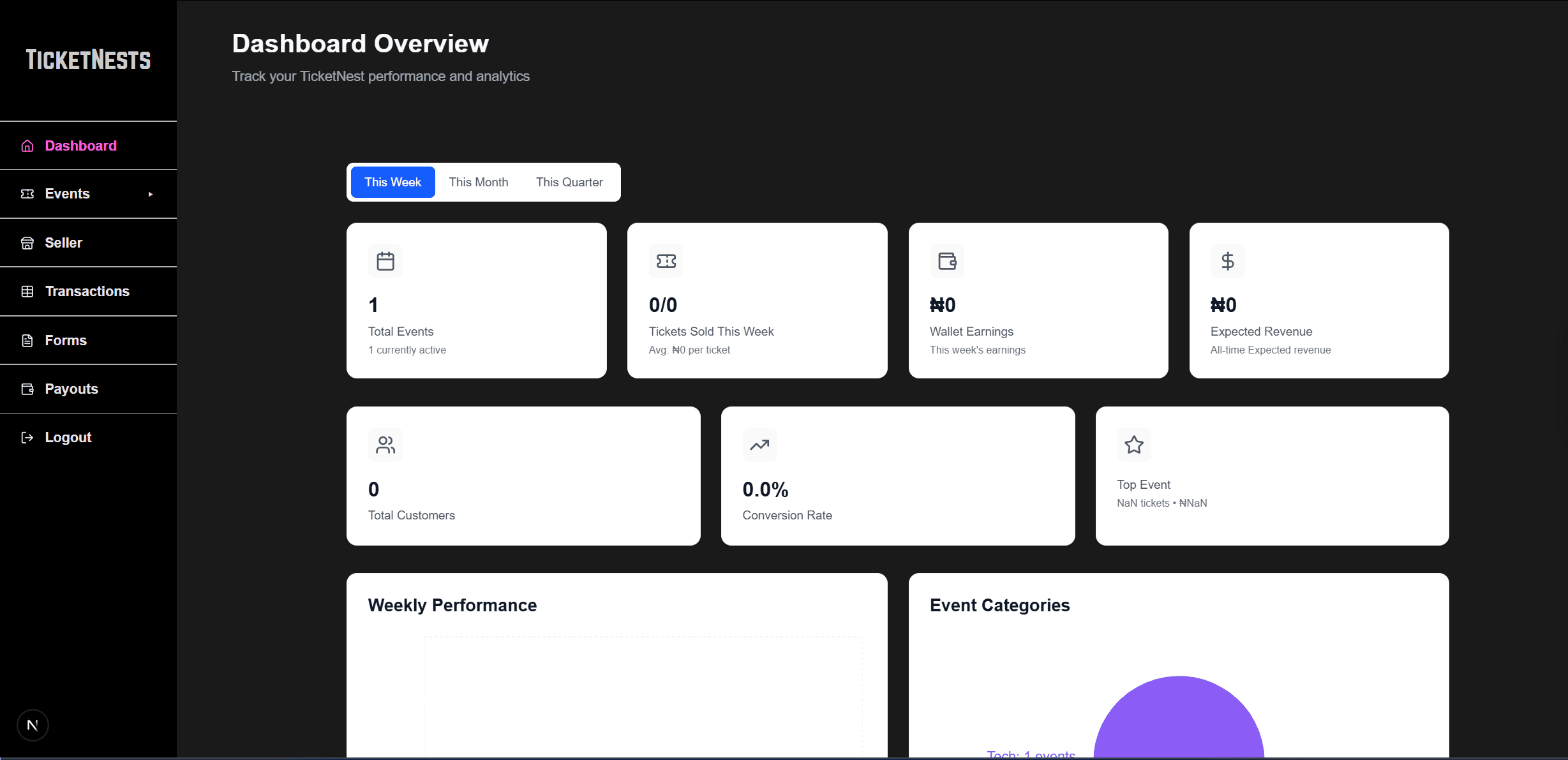 Sales Dashboard
